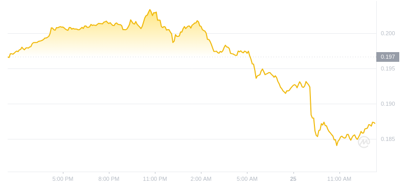 2024年07月25日GRT幣價格