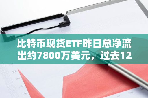 比特幣現(xiàn)貨ETF昨日總凈流出約7800萬美元，過去12日凈流入后首次凈流出