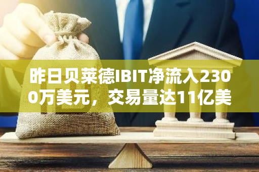 昨日貝萊德IBIT凈流入2300萬美元，交易量達11億美元
