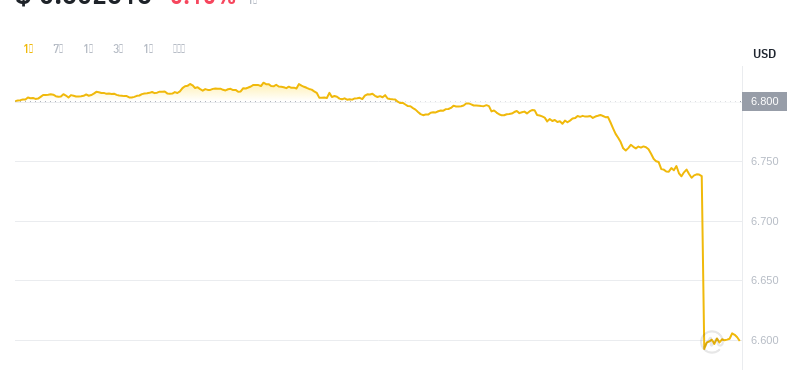 2024年07月25日RNDR幣價格