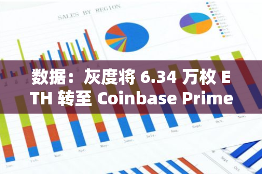 數據：灰度將 6.34 萬枚 ETH 轉至 Coinbase Prime 地址