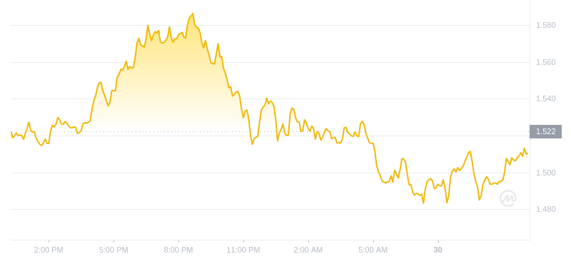 2024年07月30日IMX幣價(jià)格