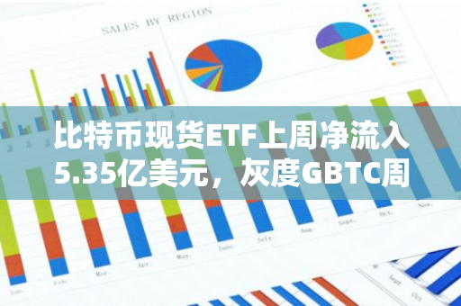 比特幣現(xiàn)貨ETF上周凈流入5.35億美元，灰度GBTC周凈流出1.19億美元