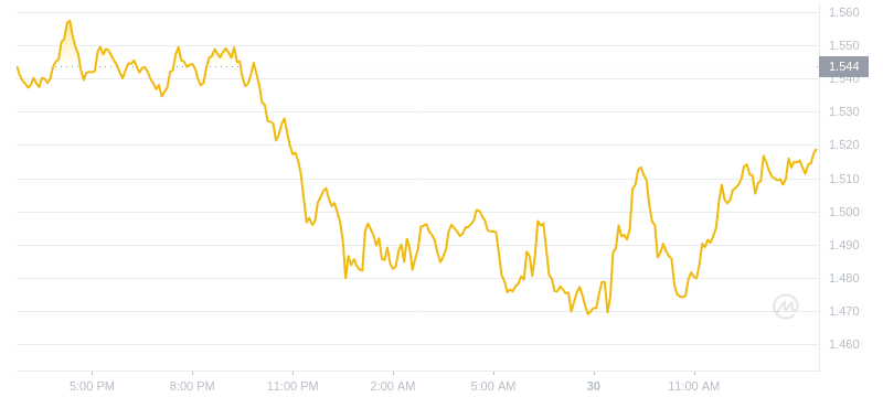 2024年07月30日Theta幣價格