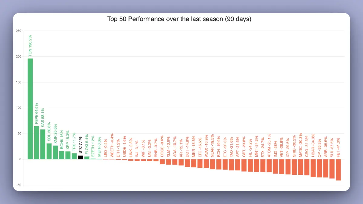 從敘事和估值出發，分析 8 個可能會“失敗”的代幣