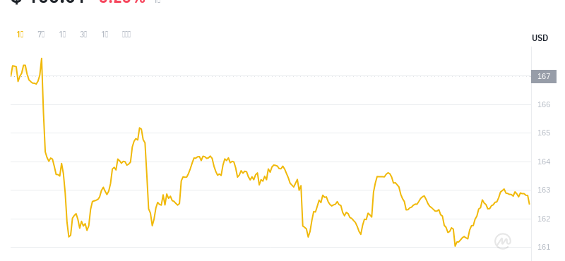 2024年07月27日門羅幣價格