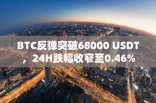 BTC反彈突破68000 USDT，24H跌幅收窄至0.46%