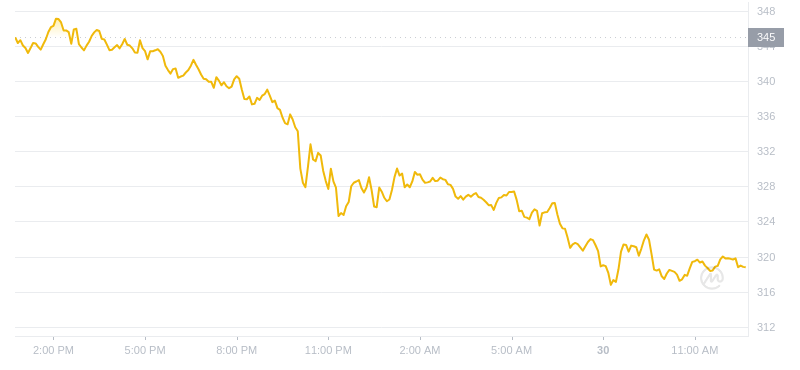 2024年07月30日Tao幣價格