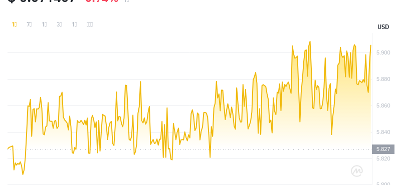 2024年07月25日leo幣價格