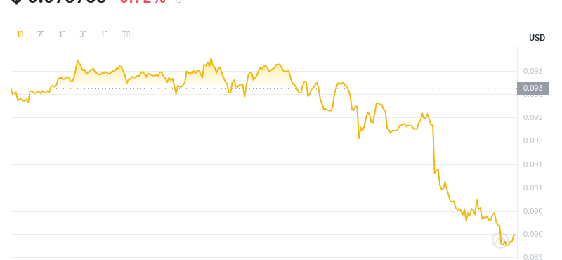 2024年07月25日cro幣價格