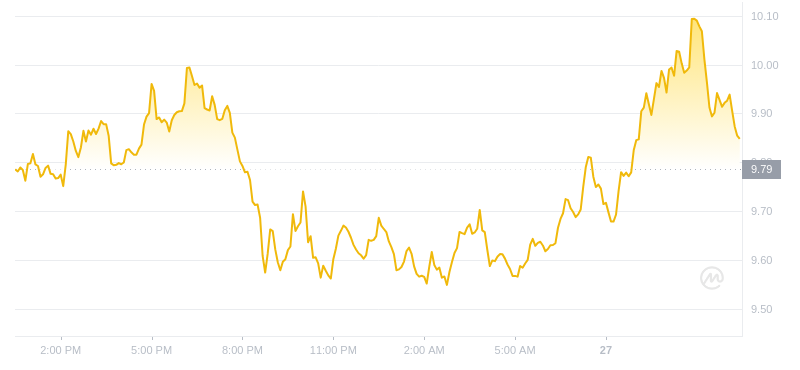 2024年07月27日INT幣價(jià)格