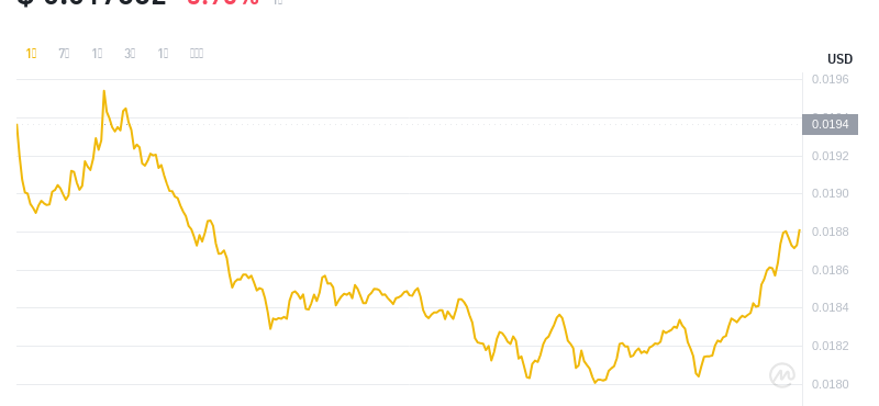 2024年07月30日Beam幣價格
