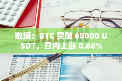 數據：BTC 突破 68000 USDT，日內上漲 0.68%