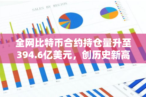 全網比特幣合約持倉量升至394.6億美元，創歷史新高