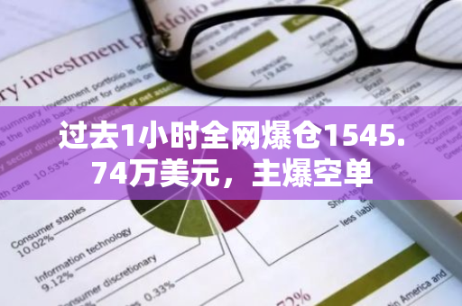過去1小時全網爆倉1545.74萬美元，主爆空單