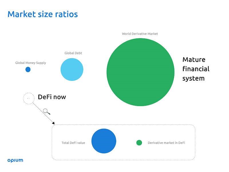 去中心化交易是否能撼動中心化交易的地位？
