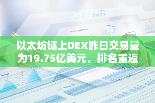 以太坊鏈上DEX昨日交易量為19.75億美元，排名重返第一