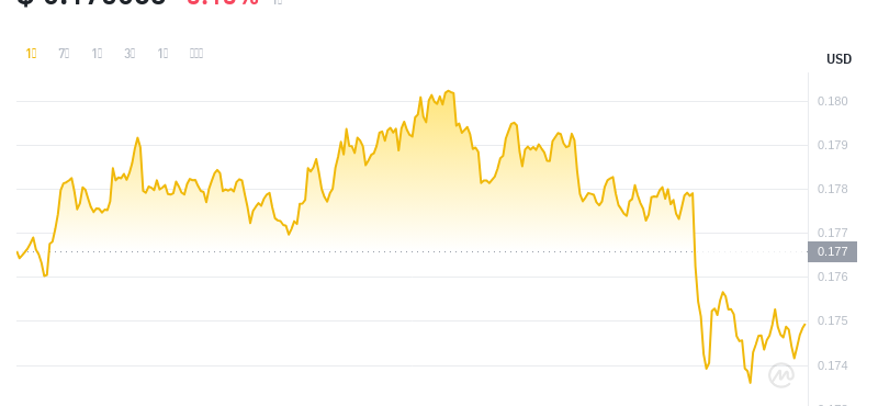 2024年07月25日KAS幣價格