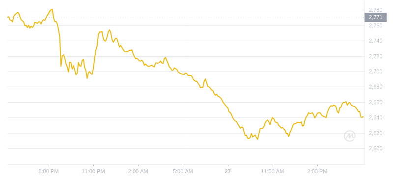 2024年07月27日MKR幣價格