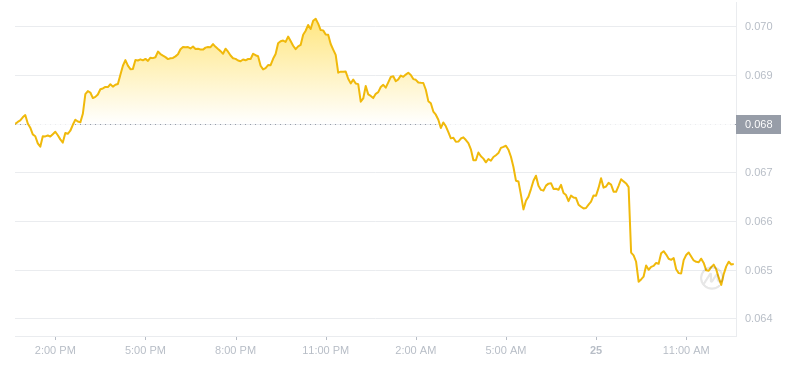 2024年07月25日hbar幣價格