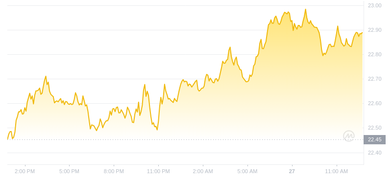 2024年07月27日以太經(jīng)典價(jià)格