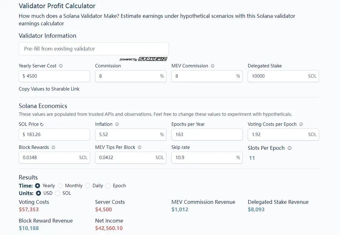 Solana 驗證者生意經：最大驗證者收入達 1400 萬美元，但也有上千個節(jié)點虧本