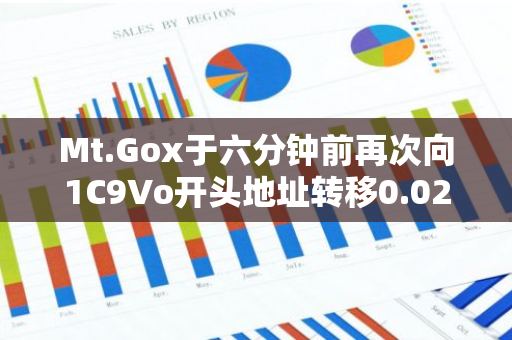 Mt.Gox于六分鐘前再次向1C9Vo開頭地址轉移0.021枚BTC，或為小額轉賬測試