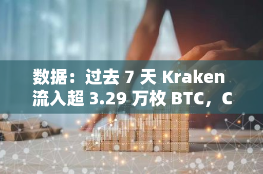 數據：過去 7 天 Kraken 流入超 3.29 萬枚 BTC，Coinbase Pro 流出約 1.7 萬枚 BTC