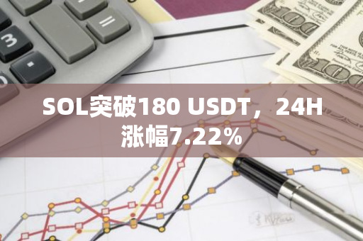 SOL突破180 USDT，24H漲幅7.22%