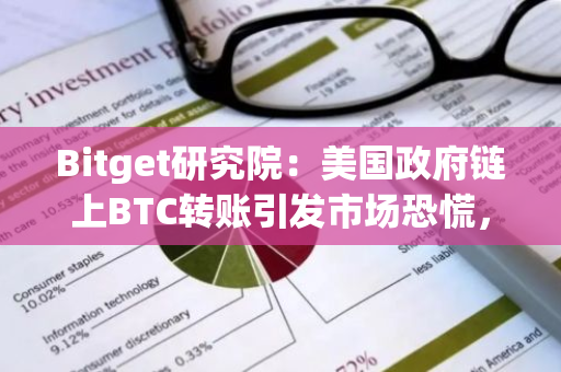 Bitget研究院：美國政府鏈上BTC轉賬引發市場恐慌，議息會議前避險情緒加重
