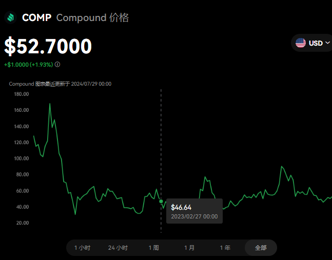 comp幣中文叫什么名?comp幣是哪個國家?