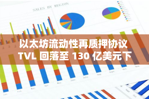 以太坊流動性再質押協議 TVL 回落至 130 億美元下方