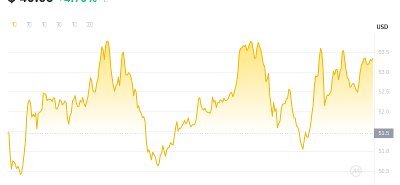 2024年07月30日比特幣SV價格
