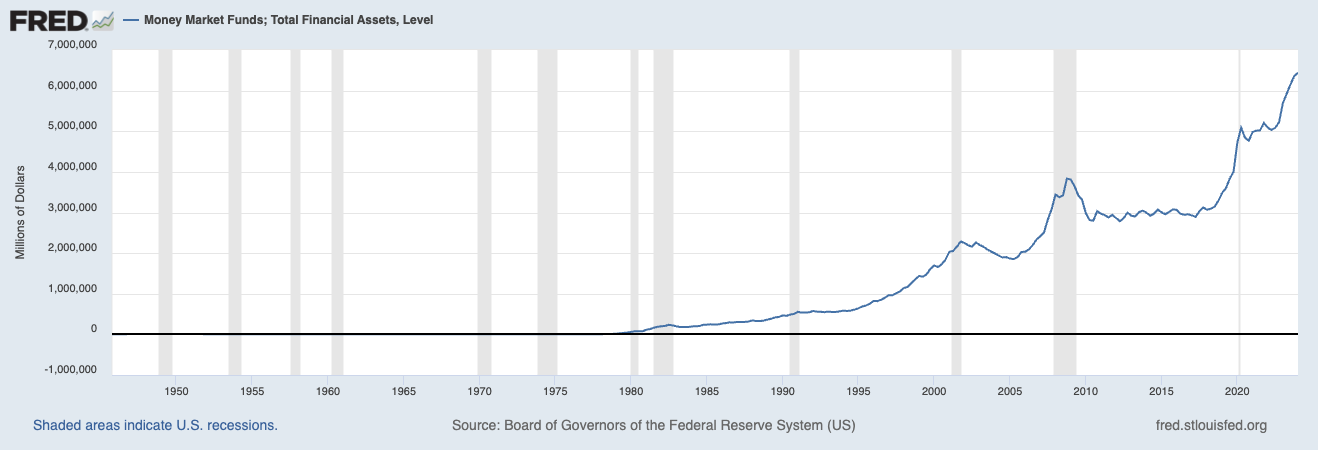 復盤十年歷史數據：分析宏觀因素對BTC價格在牛市期間的影響