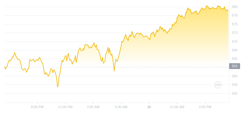 2024年07月26日幣安幣價(jià)格