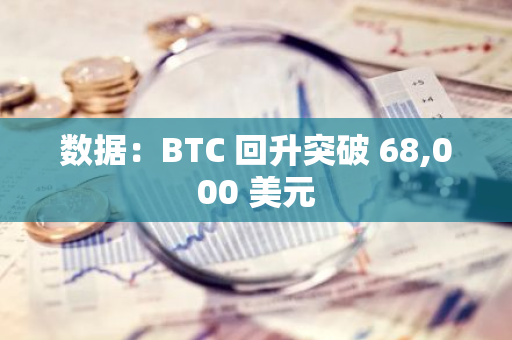數(shù)據(jù)：BTC 回升突破 68,000 美元