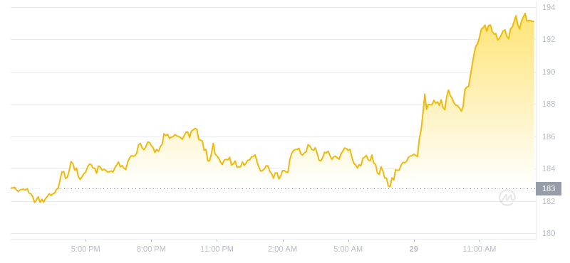 2024年07月29日索爾幣價格