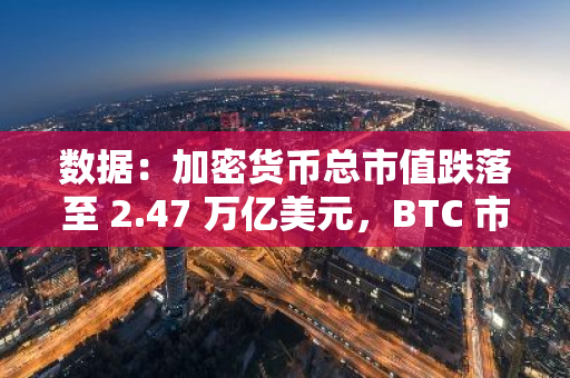數據：加密貨幣總市值跌落至 2.47 萬億美元，BTC 市占率為 52.3%