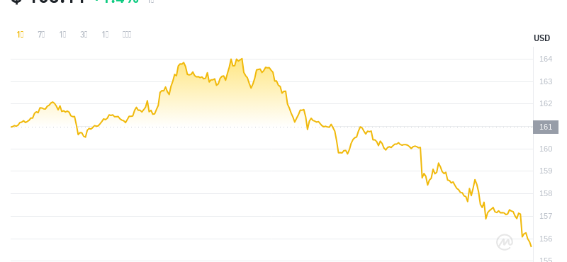 2024年07月25日門羅幣價格
