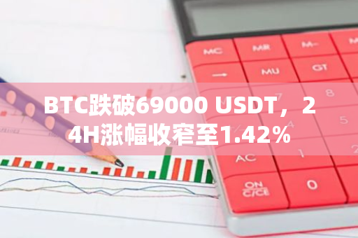 BTC跌破69000 USDT，24H漲幅收窄至1.42%