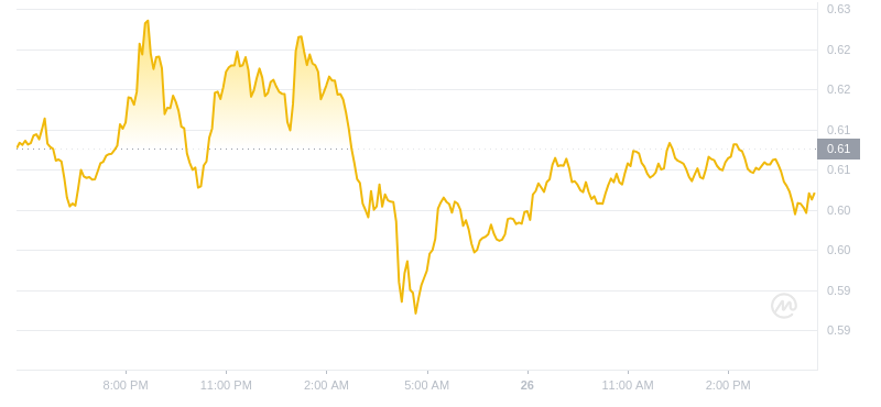2024年07月26日瑞波幣價(jià)格