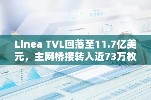 Linea TVL回落至11.7億美元，主網橋接轉入近73萬枚ETH