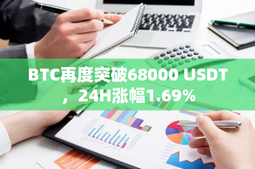 BTC再度突破68000 USDT，24H漲幅1.69%