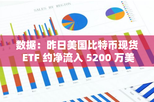 數據：昨日美國比特幣現貨 ETF 約凈流入 5200 萬美元