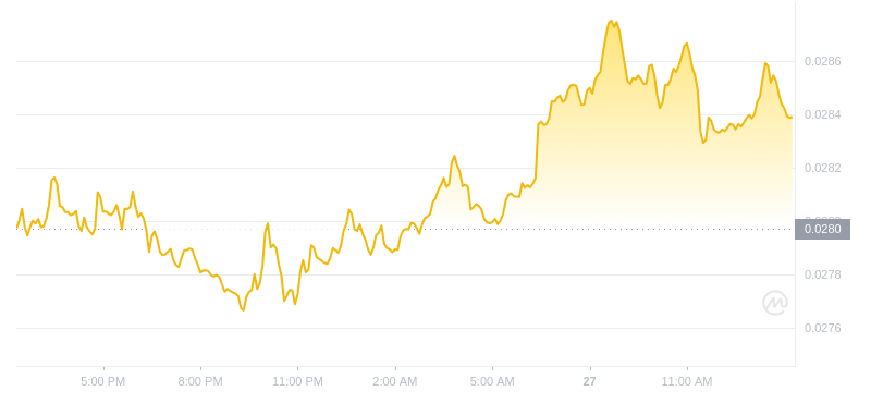 2024年07月27日VET幣價格