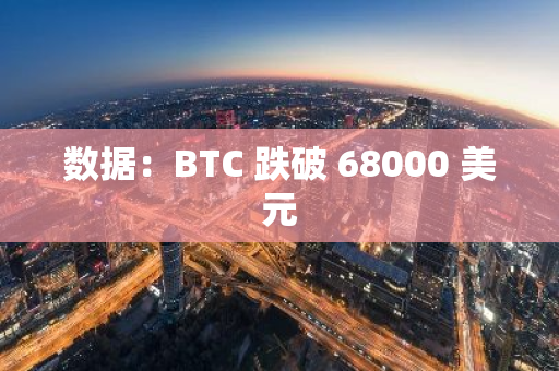 數據：BTC 跌破 68000 美元
