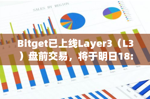 Bitget已上線Layer3（L3）盤前交易，將于明日18:00上線Launchpool