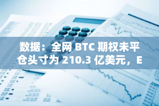數據：全網 BTC 期權未平倉頭寸為 210.3 億美元，ETH 期權未平倉頭寸為 60.1 億美元