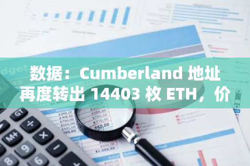 數(shù)據(jù)：Cumberland 地址再度轉出 14403 枚 ETH，價值逾 4700 萬美元