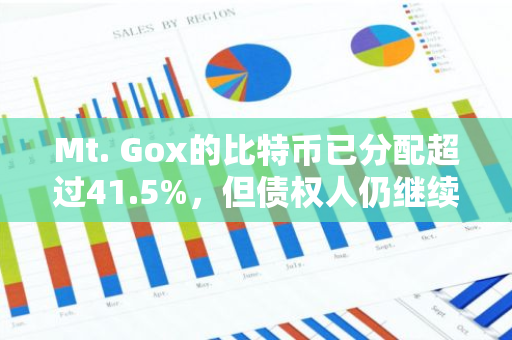 Mt. Gox的比特幣已分配超過(guò)41.5%，但債權(quán)人仍繼續(xù)持有而非出售